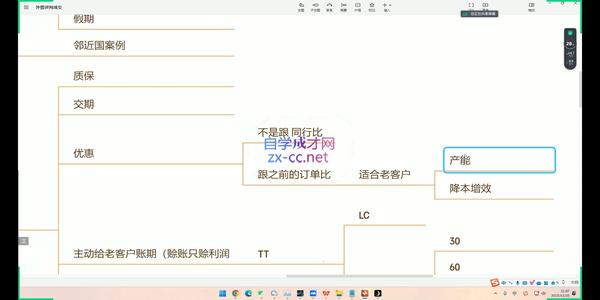 大卫·AI闪电做外贸训练营(更新10月)