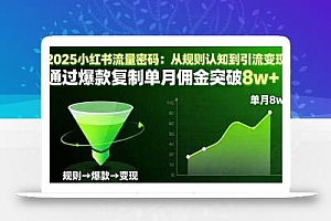 2025小红书流量密码:从规则认知到引流变现,通过爆款复制单月佣金突破8w+