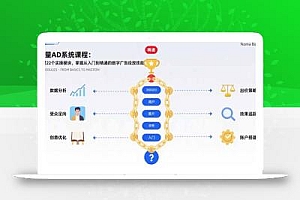 巨量AD系统课程:通过22个实操模块,掌握从入门到精通的数字广告投放技能