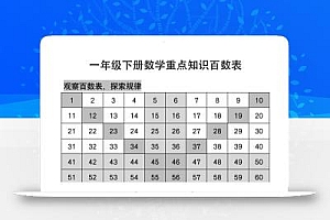 一年级下册数学重点知识百数表