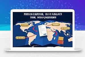 外贸B2B全流程实战,出口十大核心环节拆解,阿里RFQ询盘深度解析