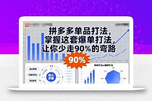 拼多多单品打法,掌握这套爆单打法,让你少走90%的弯路