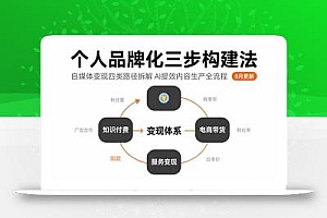 个人品牌化三步构建法-8月:自媒体变现四类路径拆解 AI提效内容生产全流程