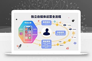 独立自媒体运营的全流程,从平台认知、账号定位、内容创作到商业变现