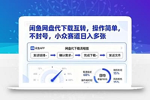 闲鱼网盘代下载互转,操作简单,不封号,小众赛道日入多张