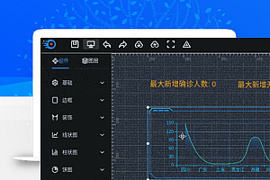 可视化大屏数据展示系统 拖拽生成各种炫酷的大屏