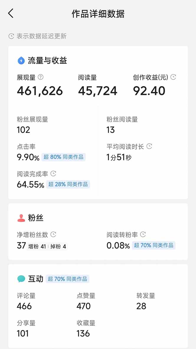 头条号托管躺赚项目,长期稳定,可做五年,每天十分钟,收益几百块