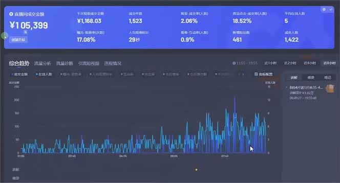 日赚6000+!抖音小时达Ai无人直播躺赚新风口,0门槛吃官方亿级流量!