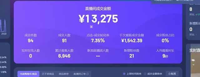 日赚6000+!抖音Ai无人直播躺赚新风口,0门槛吃官方亿级流量!