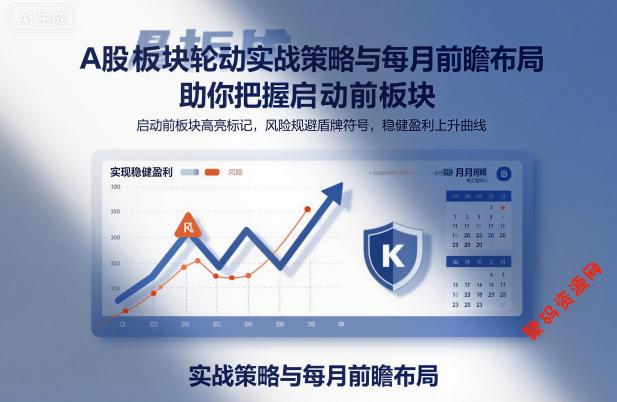 A股板块轮动实战策略与每月前瞻布局,助你把握启动前板块,规避风险,实现稳健盈利