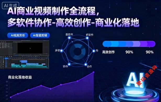 AI商业视频制作全流程2期,多软件协作-高效创作-商业化落地(更新)